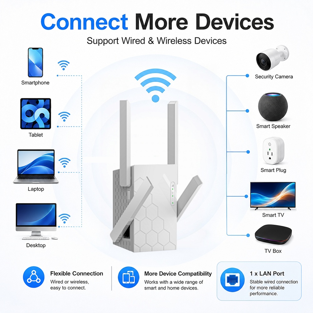 เครื่องขยายสัญญาณ WiFi รุ่นใหม - Home Office Border Force บทวิจารณ์และราคา